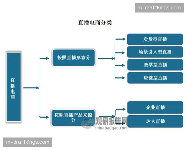 互动竞猜与电商直播结合 创造即时转化消费场景